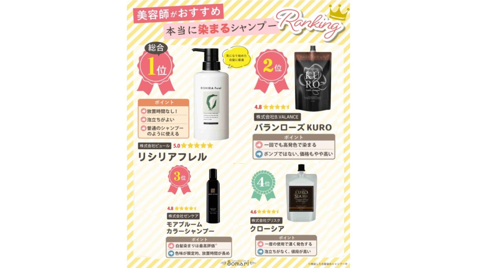 本当に染まる白髪染めシャンプーランキングの早見表